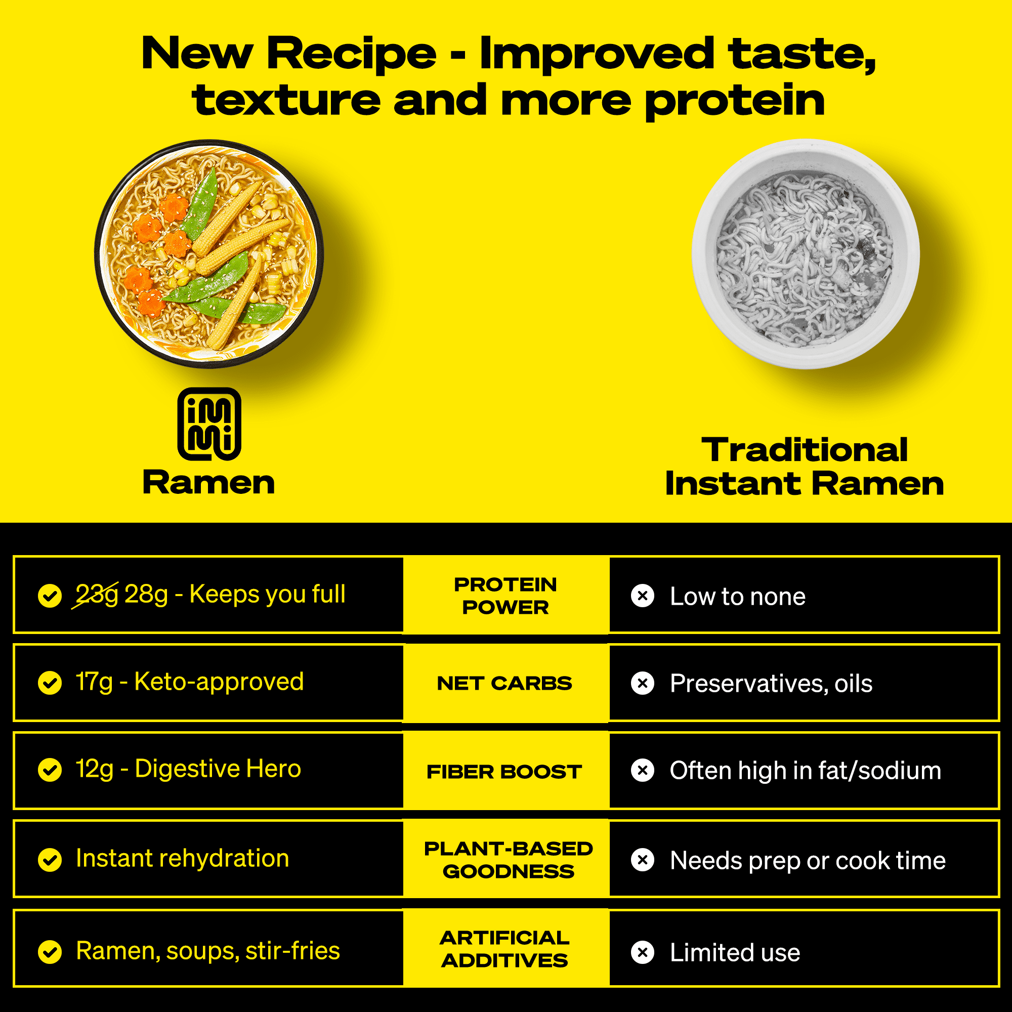 Immi Creamy "Chicken" Ramen Instant, 28g Protein, 12g Fiber, 100% Plant Based, 6 Pack