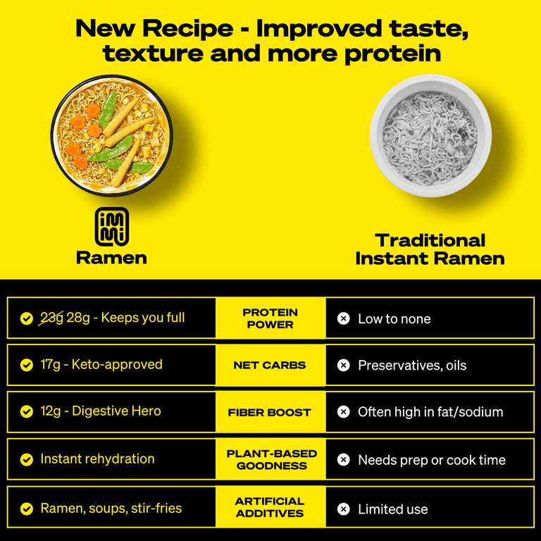 IMMI Creamy Chicken Ramen 6 Pack, Plant-Based, Low-Carb, High