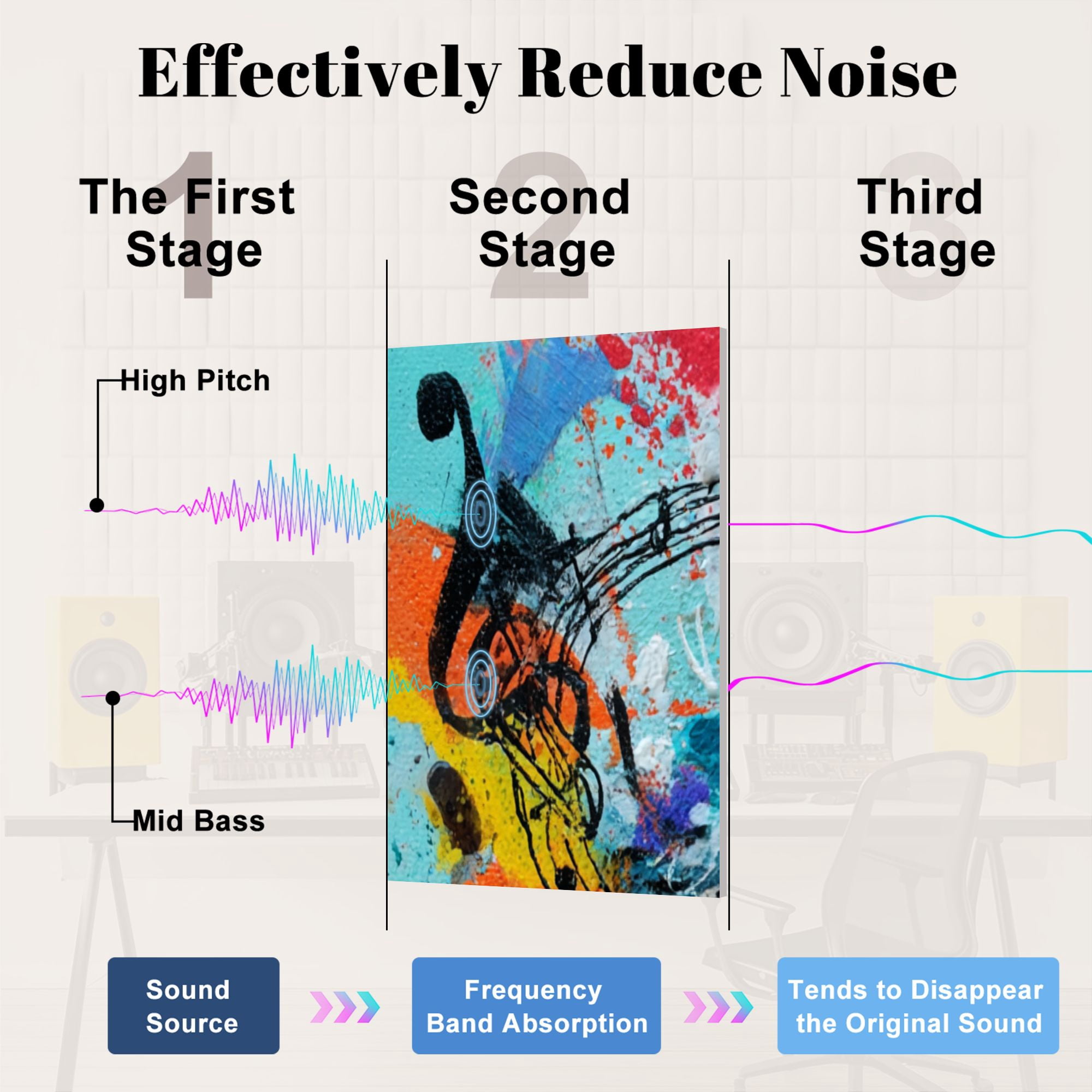 8 Pack Art Acoustic Panels Sound Absorbing Abstract Piano Keyboard Musical Notes Splash Graffiti Curved Piano Decorative Soundproof Wall Panels Self Adhesive for Nursery Game Room Bedroom 48"x32"