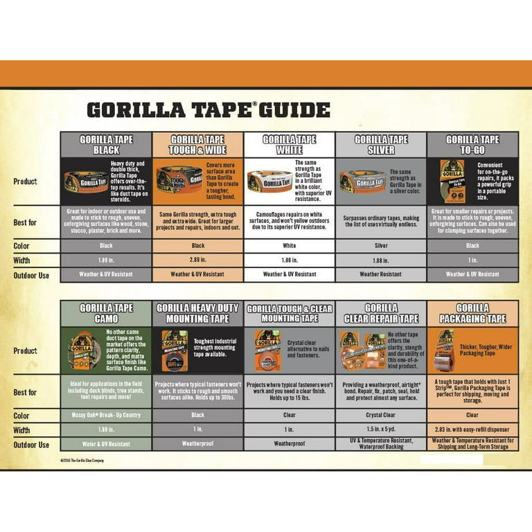 Gorilla Tape, White Duct Tape, 1.88 x 30 yd, White, (Pack of 1) NEW