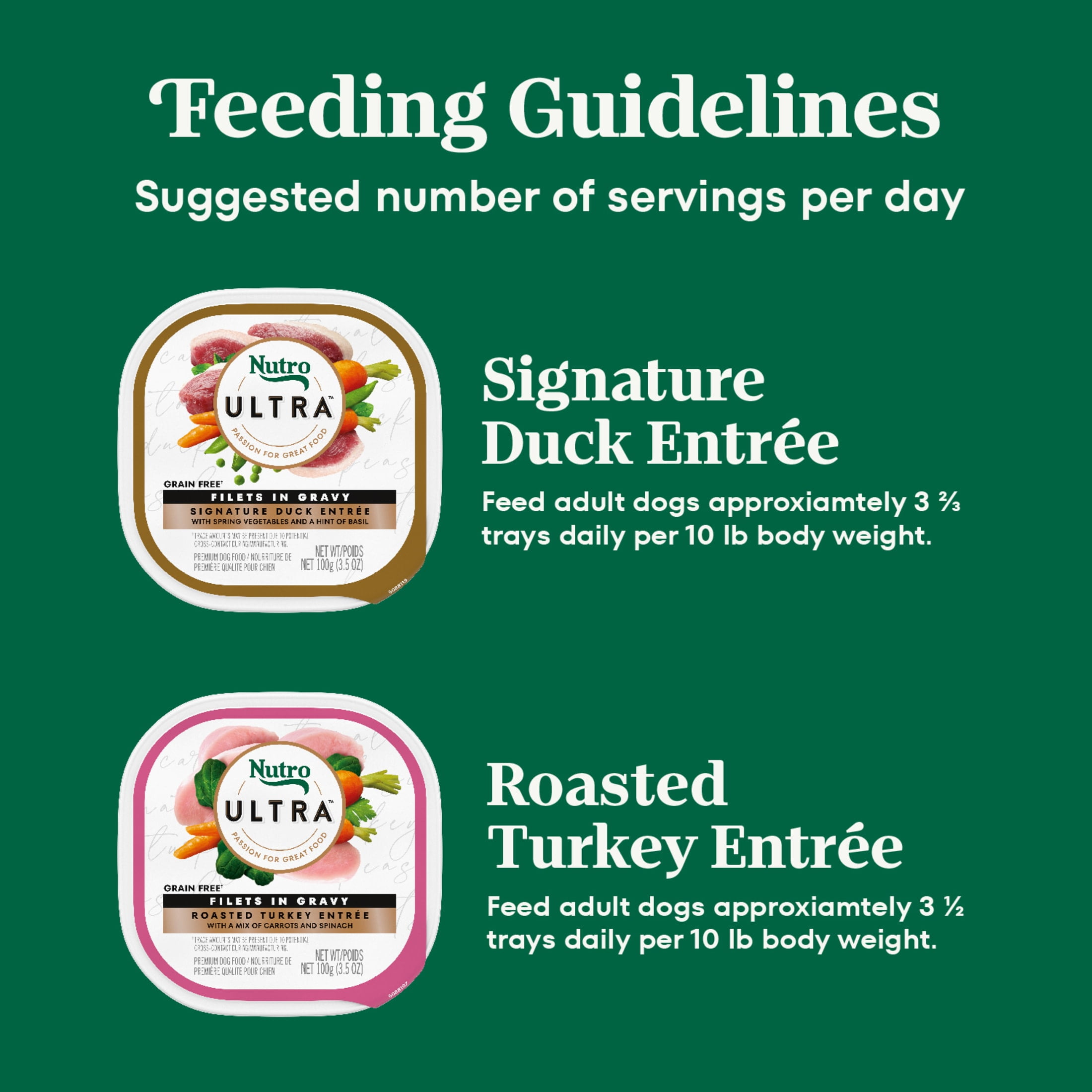 Nutro Ultra Filets In Gravy Duck & Roasted Turkey Variety Pack Wet Dog Food, (12) 3.5 Oz Trays