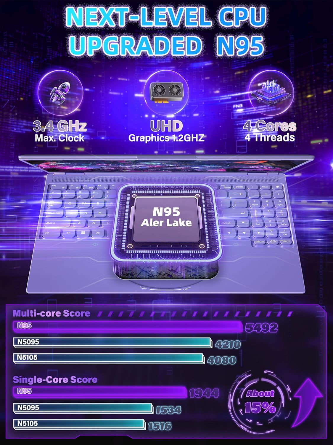 【Win 11 Pro/MS Office 2019】16" Purple Laptop,Ultra-Narrow Bezel Full HD (1920x1080),Celeron N95 (3.4GHz), 16GB RAM 1T SSD,Color Backlit KB, Face Unlock, USB-C/HDMI/WiFi/BT, for Business Study
