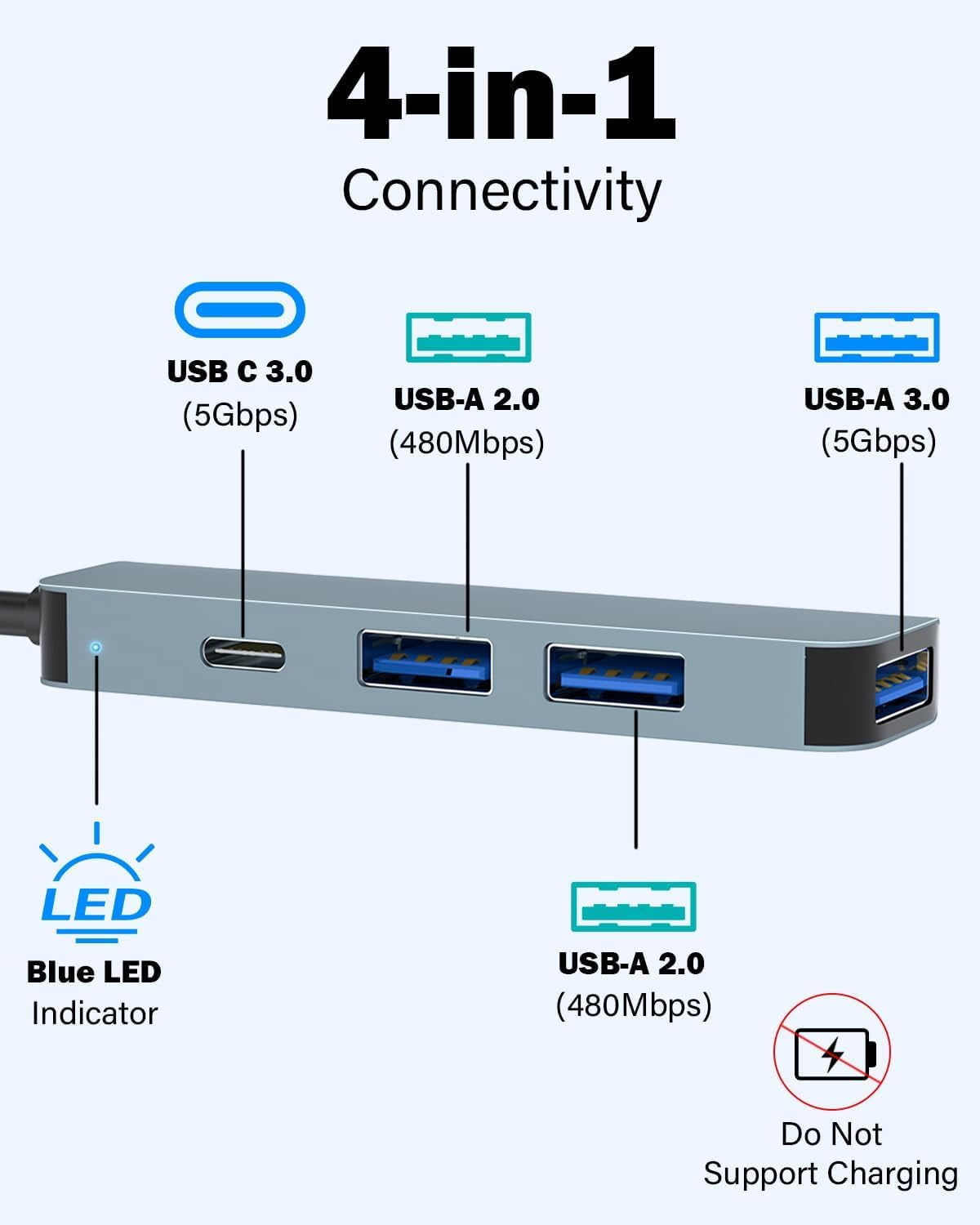 4-Port USB Hub with Type-C, USB 3.0 Data Hub Ultra-Slim Aluminum USB C Hub, 5Gbps Transfer Speed Multiple Ports Splitter for iPhone 17 16, Samsung, MacBook,PC,Laptop,iPad, Flash Drive,HDD