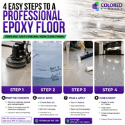 Colored Epoxies Dark Gray Epoxy Resin and Hardener Kit, 2:1 Mix Ratio, Garage Coatings, Flake Floors, Metallic Epoxy Flooring, Dark Gray, 3 Gallon Kit
