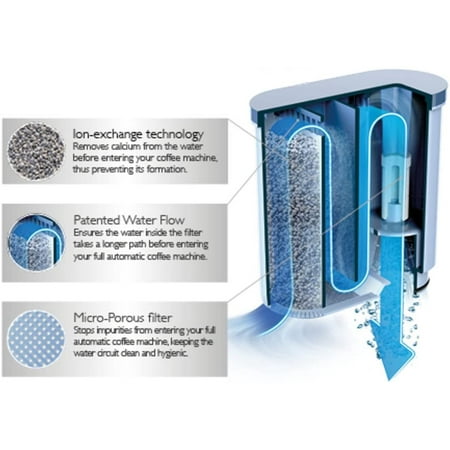 Philips - Philips/Saeco AquaClean Filter Single Unit, CA6903/10 - Black