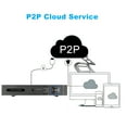 thumbnail image 4 of Riwcyla 8CH Channel 1080P NVR AHD TVI CVI DVR PTZ Network DVR CCTV P2P Support for AndroidIOS APP Control Motion Detection for (1TB HDD), 4 of 6