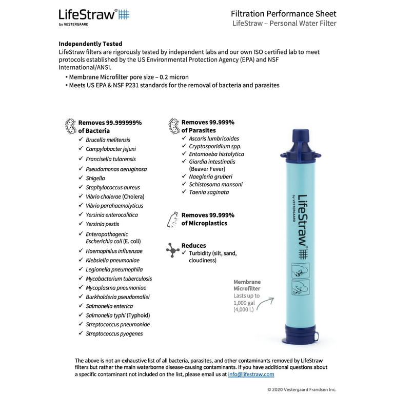 Can LifeStraw filter Saltwater/ Urine / chlorine / lead? - Smart