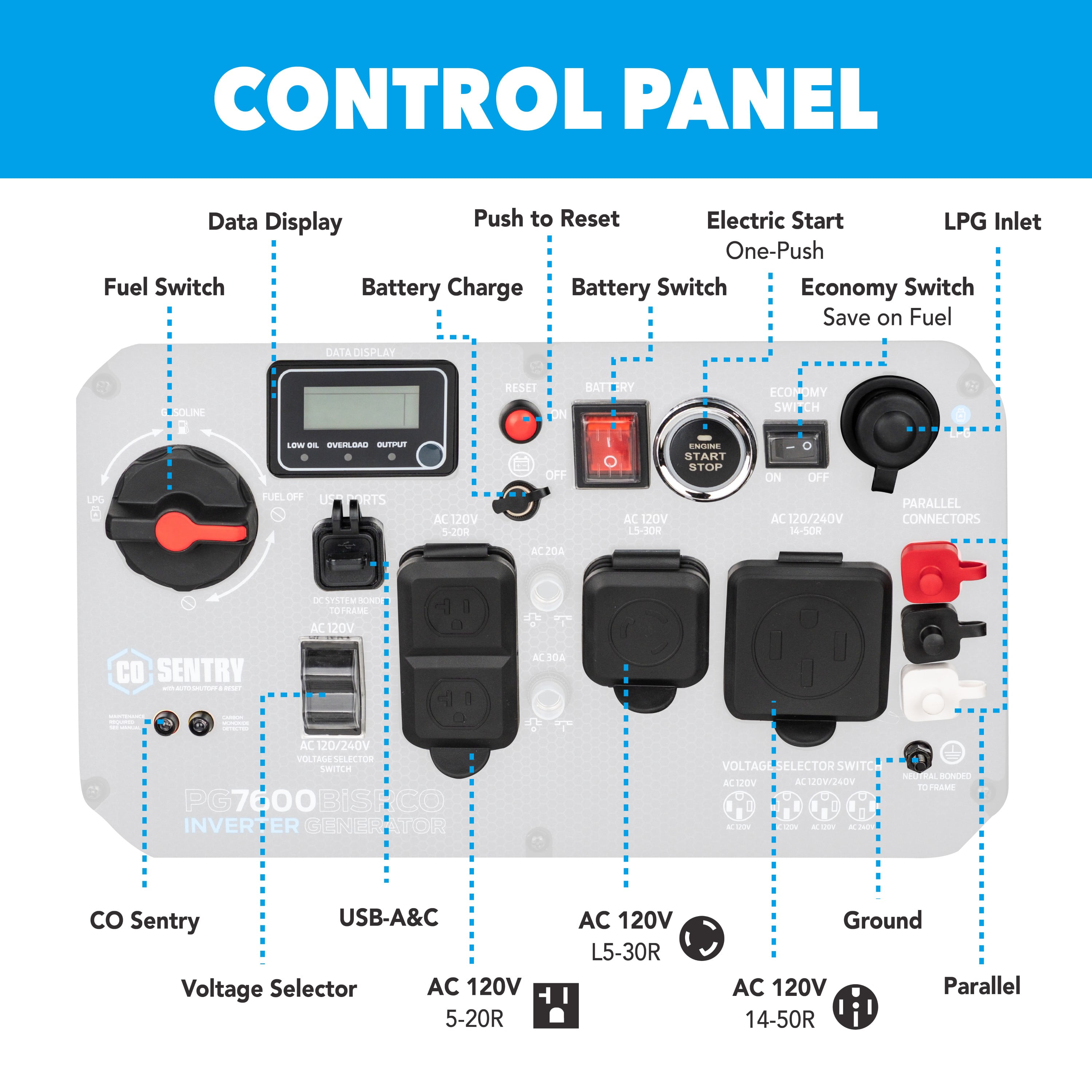 Pulsar 7,600 Watt Dual Fuel Inverter Generator with Remote Start & CO Sentry