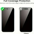 thumbnail image 5 of Tempered Glass Screen Protector: Protect Your iPhone Privacy with Anti-Spy Film!, 5 of 6