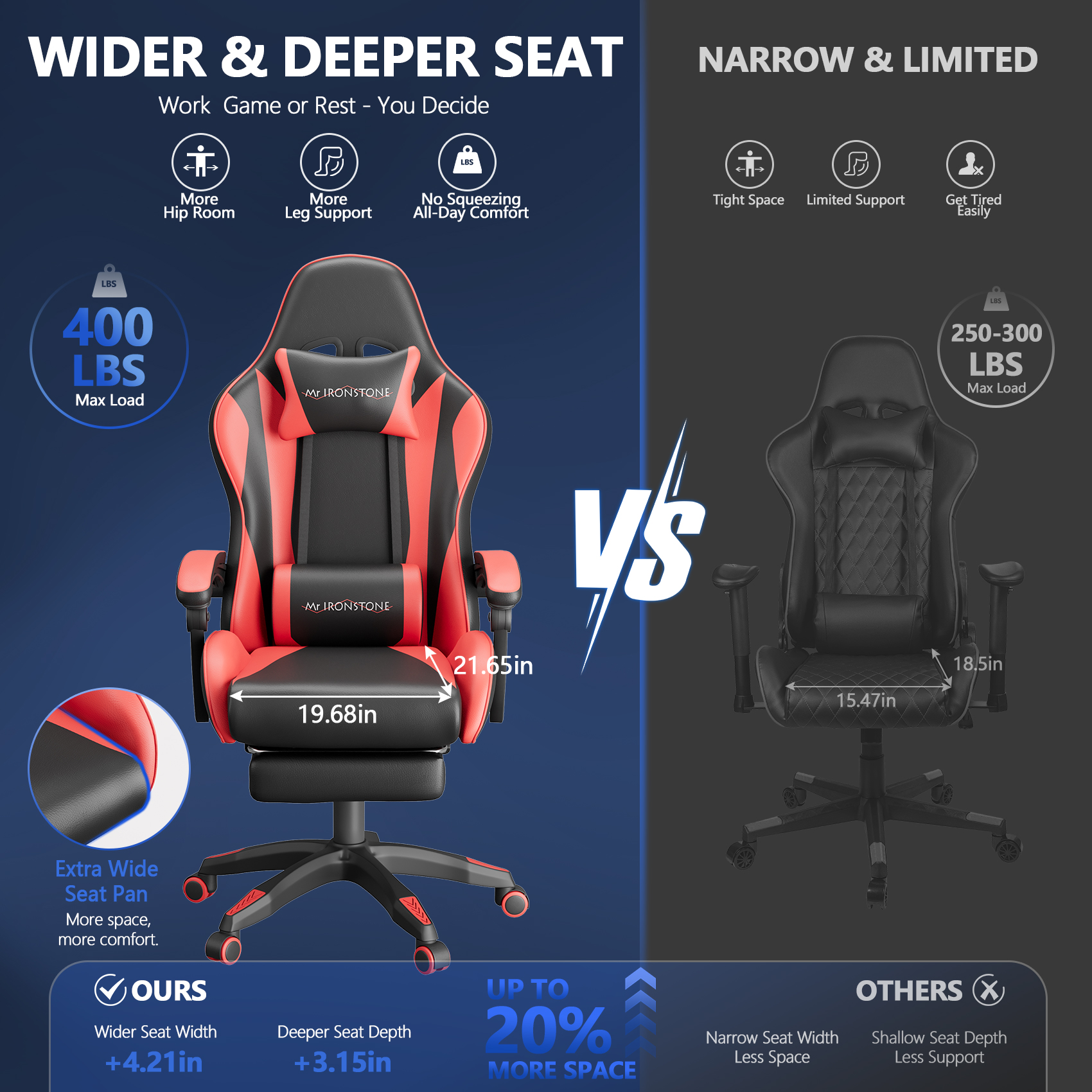 Mr IRONSTONE Ergonomic Gaming Chair with Massage, Red/Black photo 7