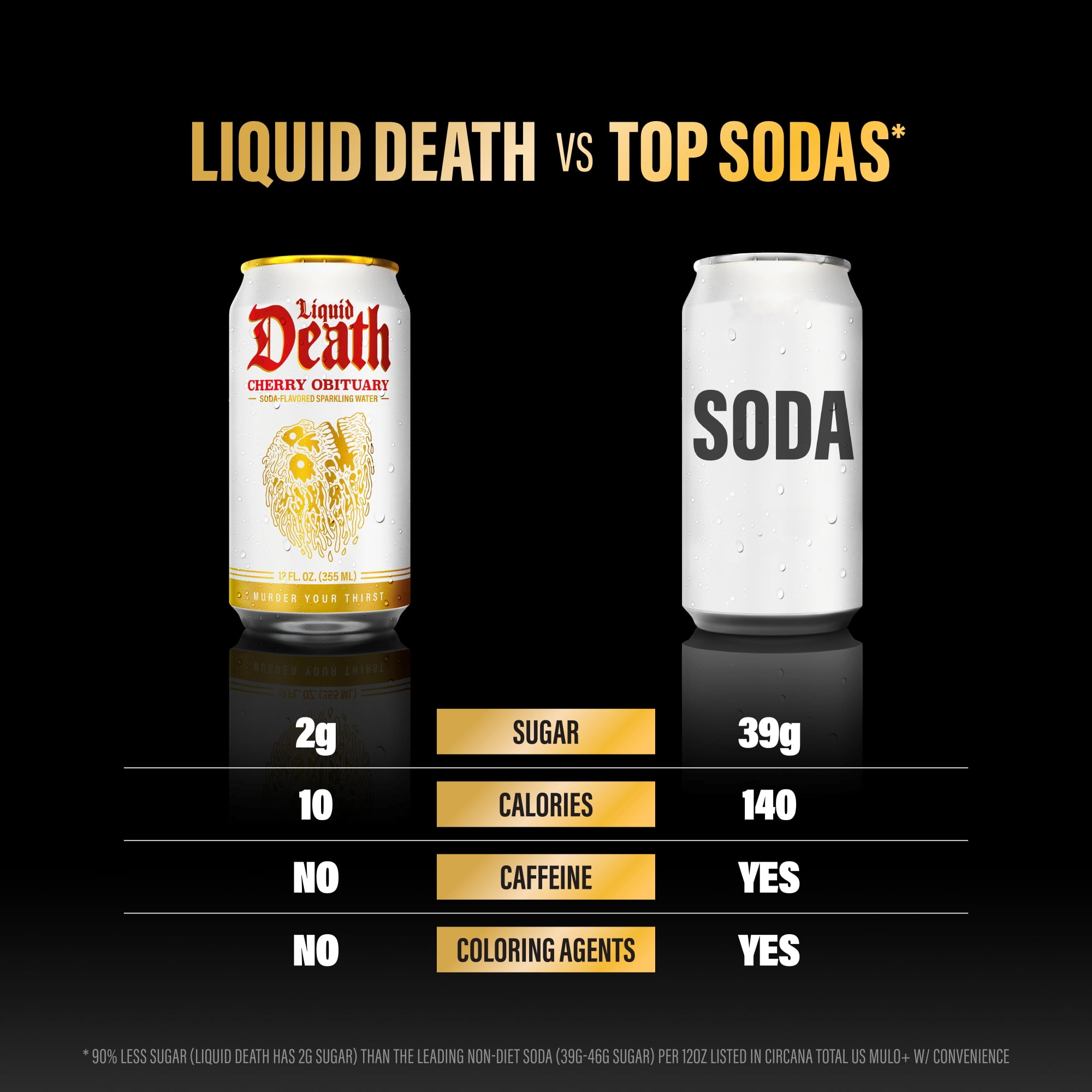 Liquid Death, Cherry Obituary, Soda-Flavored Sparkling Water, 6-Pack (12 fl oz Cans), Low Sugar, Huge Flavor and No Artificial Sweeteners