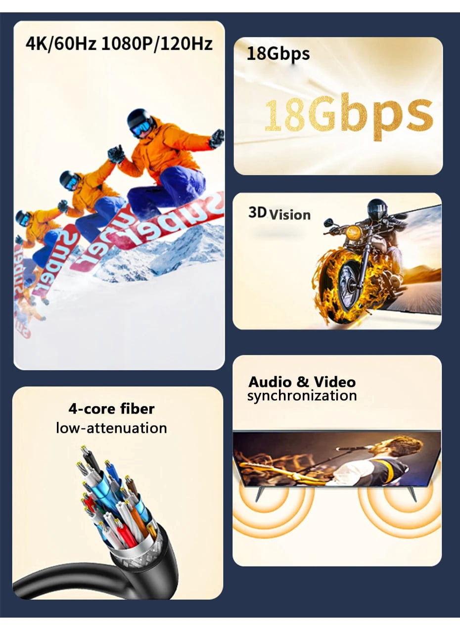 4K Fiber Optic HDMI Cable 16Feet Long Full 4K60Hz (4:4:4 RGB HDR10 HDCP2.2) 1440p 144Hz 18Gbps High Speed Ultra HD Directional Active Cord Compatible with PS5, PS4, HDTV, Monitor, Xbox, Blu-ray