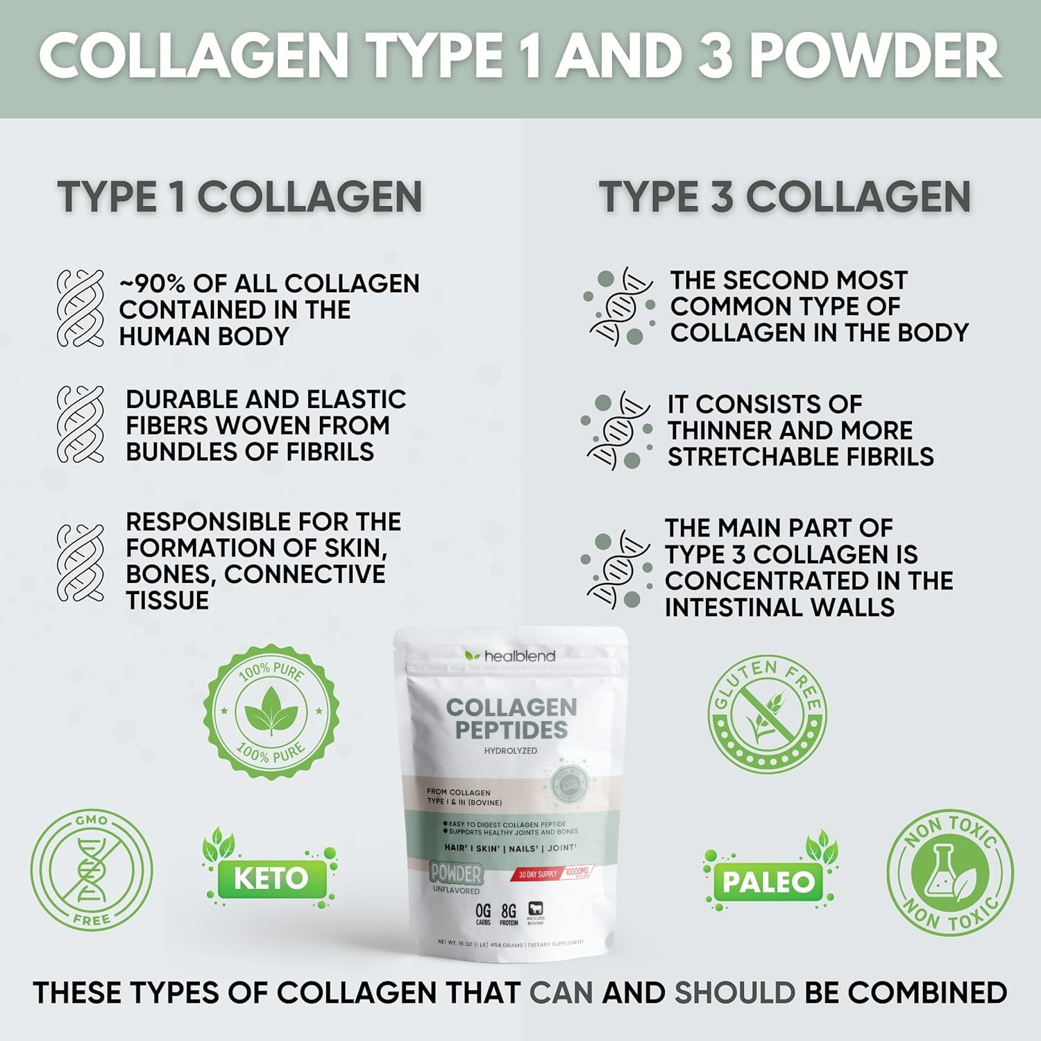 Healblend Collagen Peptides Powder, Hydrolyzed Collagen Powder Types I & III, Multi Collagen Protein Powder Supplement, Easy to Mix Drink 2-Pack