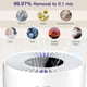 thumbnail image 4 of Purificadores de aire Aircillin AP070A H13 True HEPA, paquete de 2 unidades para dormitorio, 4 of 7