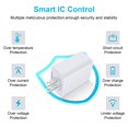 thumbnail image 4 of Cargador USB C Inibak PD de 20 W, adaptador de corriente para teléfono x2, blanco, 4 of 7