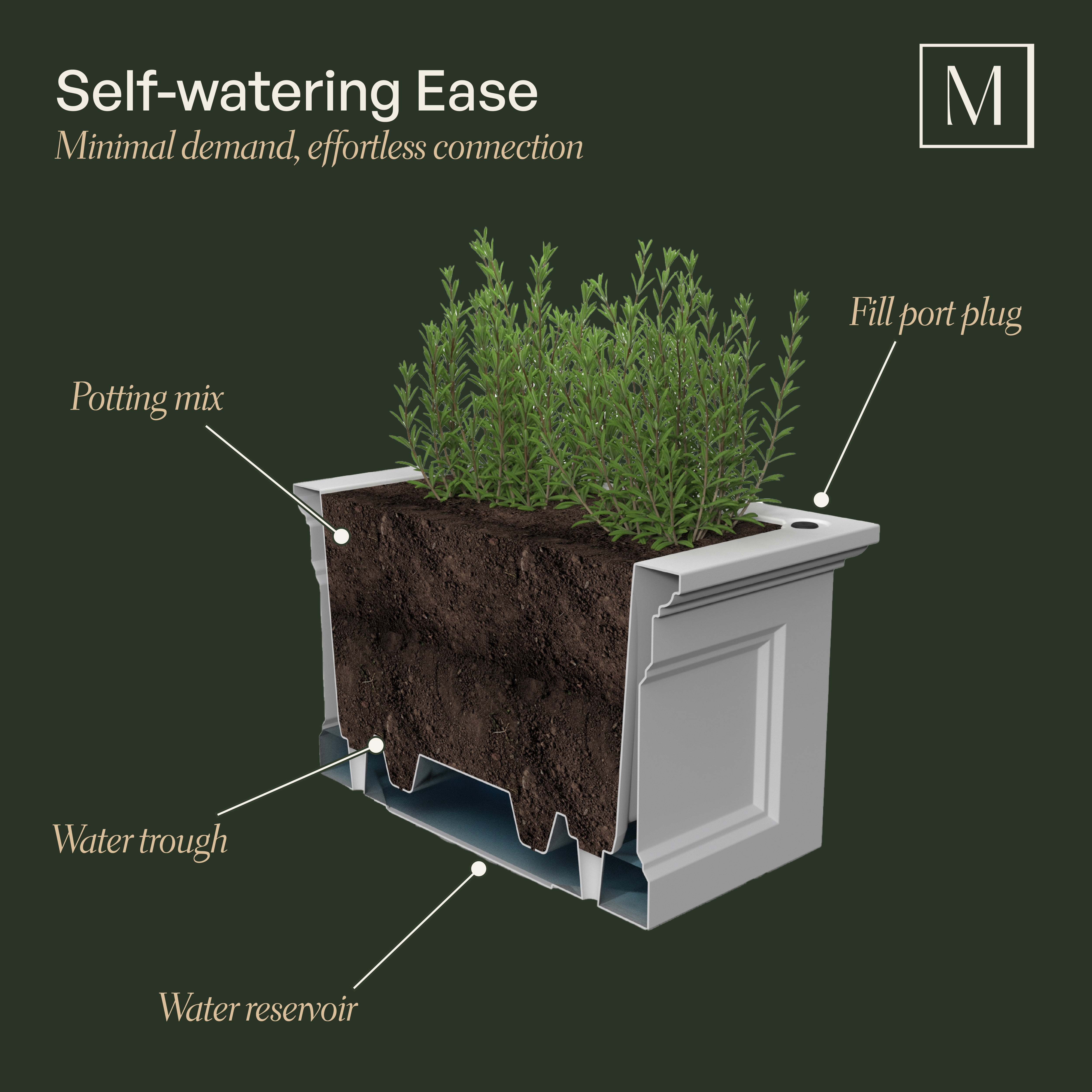 Mayne Fairfield 48" x 18" x 14" Rectangle Black Self Watering Garden Bed Planter