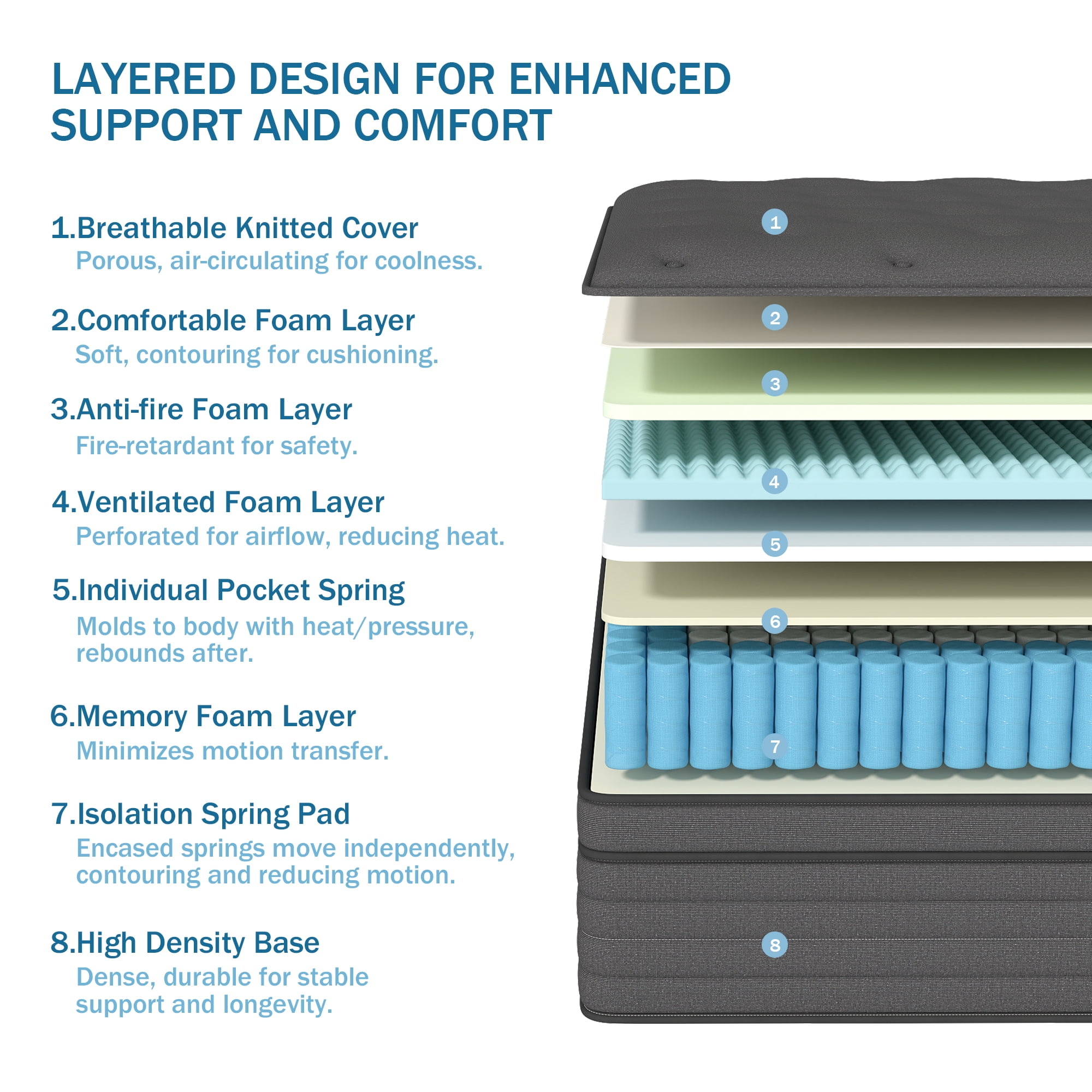 Mulinature 12 inch Full Mattress,Hybrid Mattresses Medium Firm in a Box