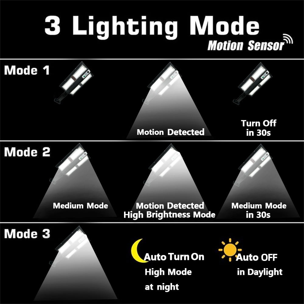 2 Pack Solar Street Lights, 6000LM Wide Angle Solar Street Lights Outdoor Waterproof, Super Bright Motion Sensor Solar Flood Lights, Dusk to Dawn
