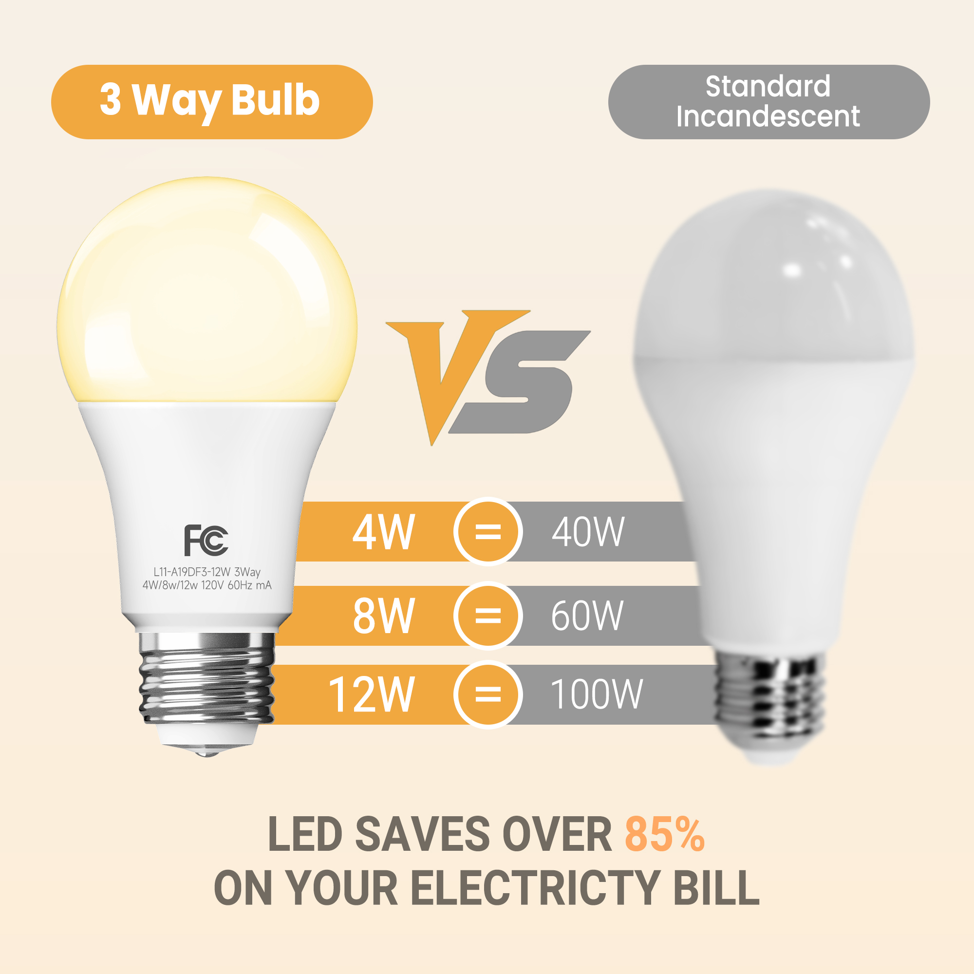 Daybetter 3-Way LED Light Bulbs Soft White 2700K, 2-Pack photo 5