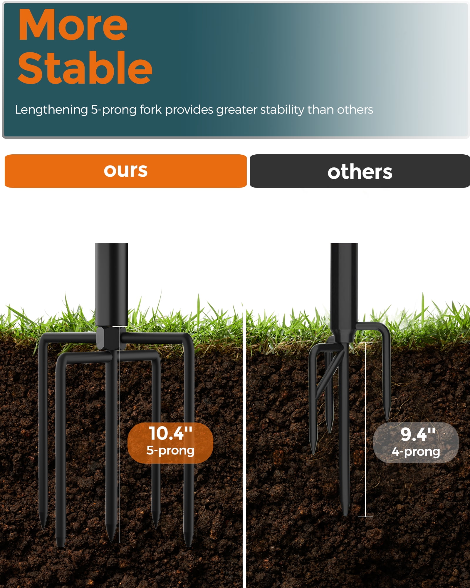 Outdoor String Light Poles 4 Pack, Heavy Duty String Light Poles for Outside with 5 Prong Base and Adjustable Height, Perfect for Backyard, Patio, Garden, Fence and Party Decor FLP04B