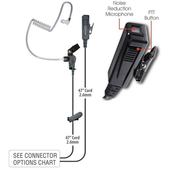 Klein Electronics Director 2-Wire Surveillance Earpiece Headset For Motorola MOTOTRBO R7 ION MXP600 Series Radios