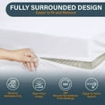 thumbnail image 3 of KEINXS Kosmiko Mattress Protector Twin Size  Bed Bug Proof Mattress Cover 100% Waterproof for Bed  Zippered Mattress Encasement Six-Sided 15 inches deep, 3 of 7