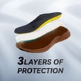 thumbnail image 6 of Steel Toe Shoes for Women Men Wide Non Slip Composite Work Sneakers Indestructible Comfortable Safety Shoes Lightweight Breathable Construction Sneakers Puncture Ergonomic Design, 6 of 6