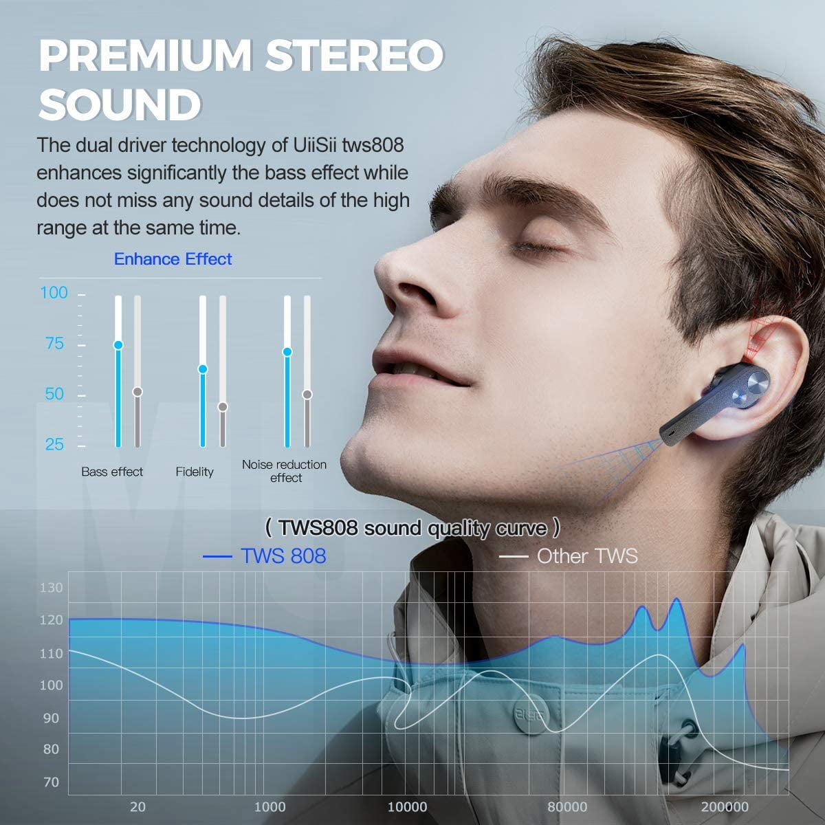 TWS Earphones Wireless for Samsung Galaxy Z Fold 3 5G/Z Fold4/Fold5/Fold6 - Earbuds Headphones True Stereo Headset Hands-free Mic Charging Case