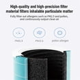 thumbnail image 3 of For Xiaomi F1 Hepa Filter for Xiaomi Mi Mijia Air Purifier F1 Purple, 3 of 5