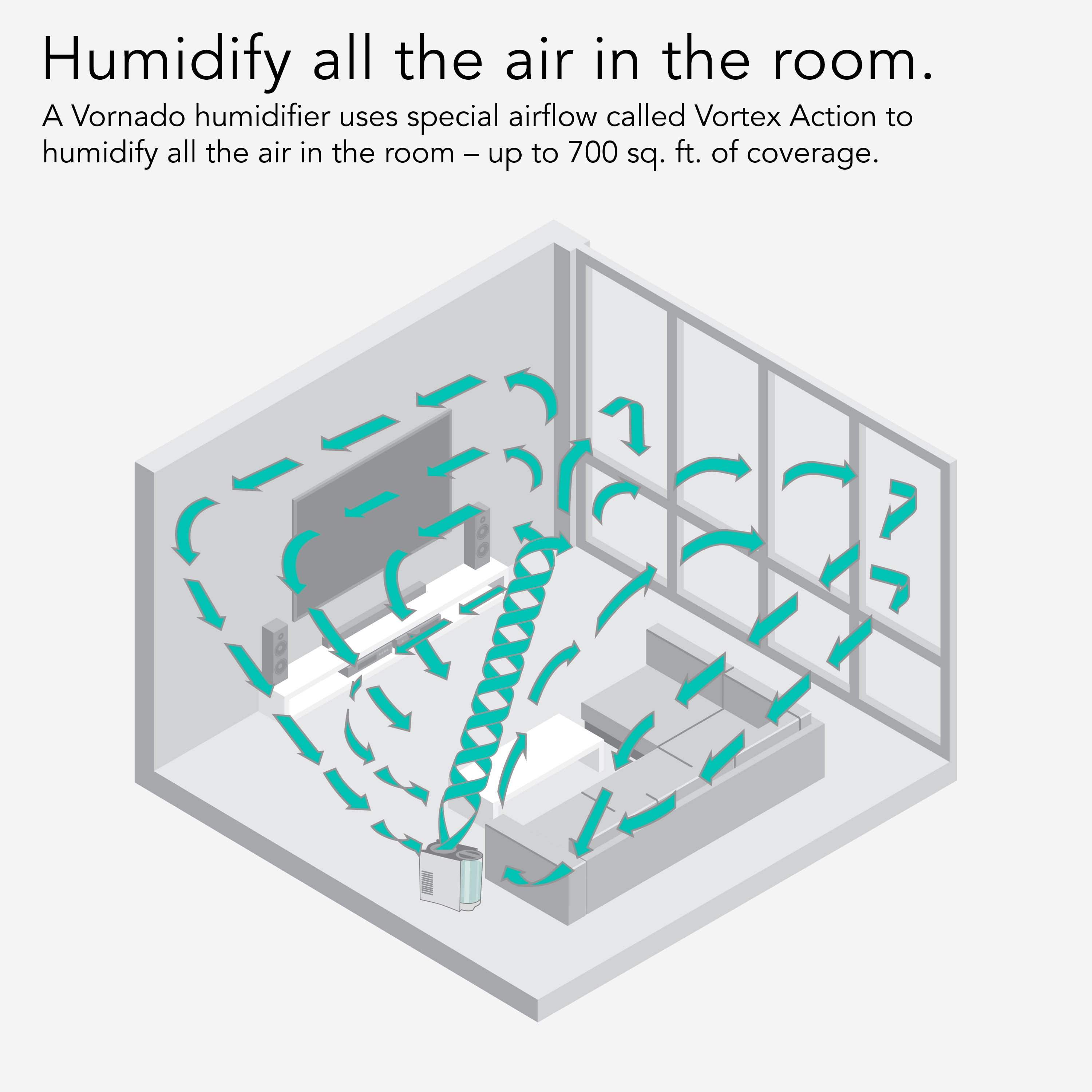 Vornado EVDC300 Energy Smart Evaporative Humidifier, 1 Gallon Capacity, LED Display, Auto Humidity Control