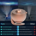thumbnail image 4 of SHIBA-Star Projector Ultra Clear Galaxy Night Light with 4K Replaceable 12 Galaxy Discs 360 Degree Rotation Real Sky Light Birthday Valentines Gift Decoration Night Light, 4 of 4