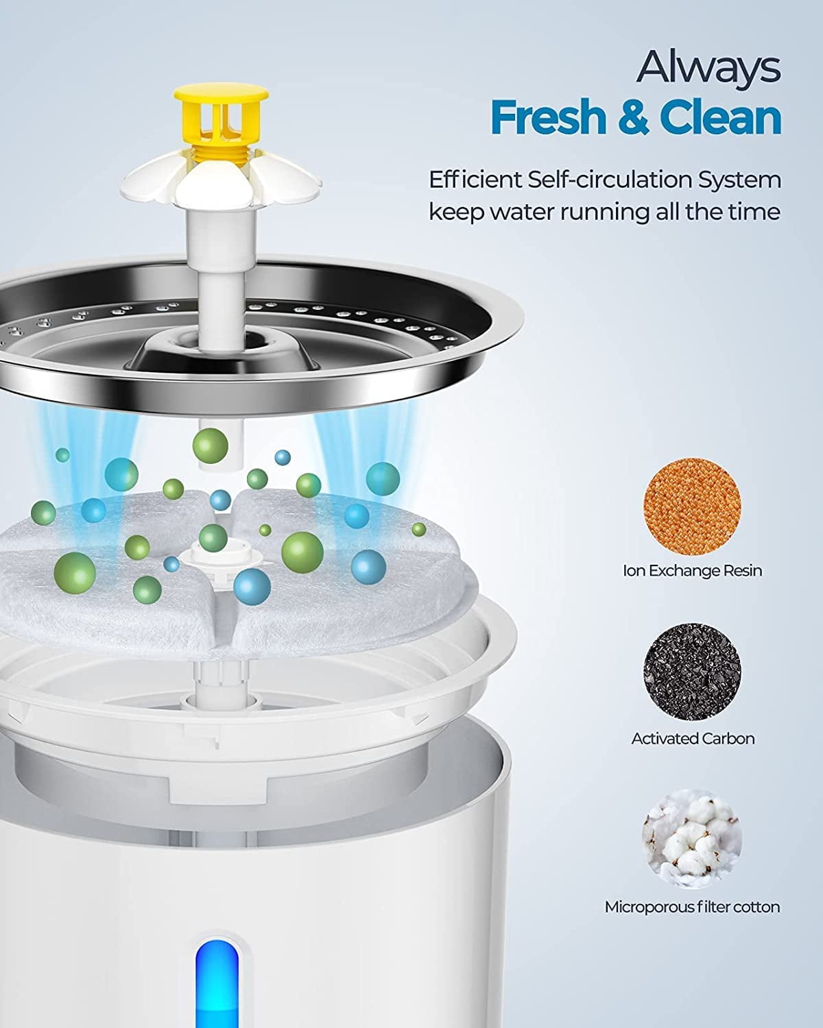 EURHOWING 84Oz Automatic Pet Water Fountain Cat/Dog Drinking Dispenser Water Feeder with Filter