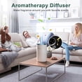 thumbnail image 2 of Purificador de aire VNIUP H14 True HEPA Filter de hasta 74 m² con fragancia, 2 of 8