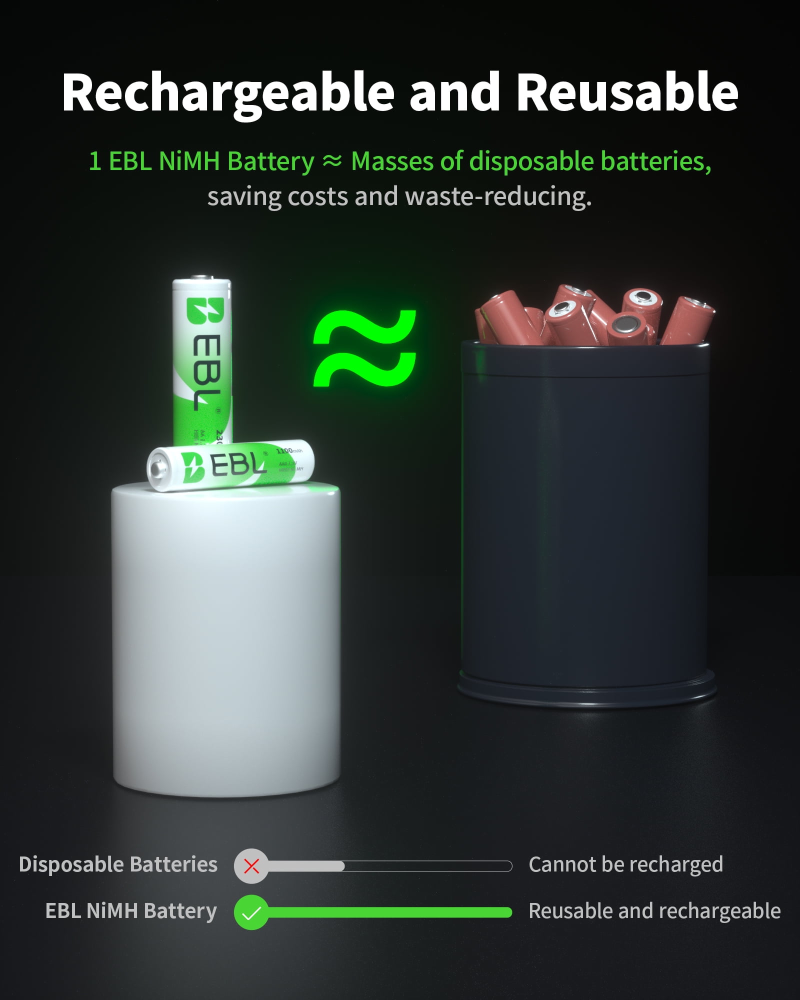 EBL 16Sets AA AAA Batteries Combo with 8-Pack AA 2300mAh & 8-Pack AAA 1100mAh 1.2V Rechargeable Batteries