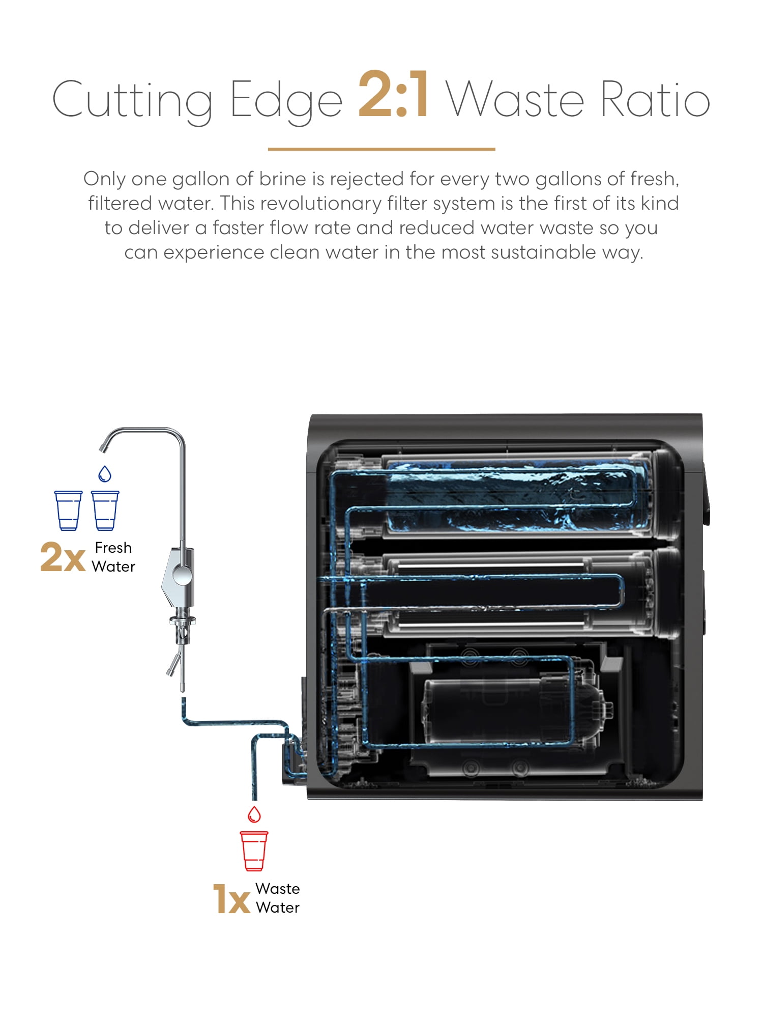Brio Tankless Reverse Osmosis Water Filtration System, 700 GPD, 2:1 Pure to Drain, 4-in-2 Filtration
