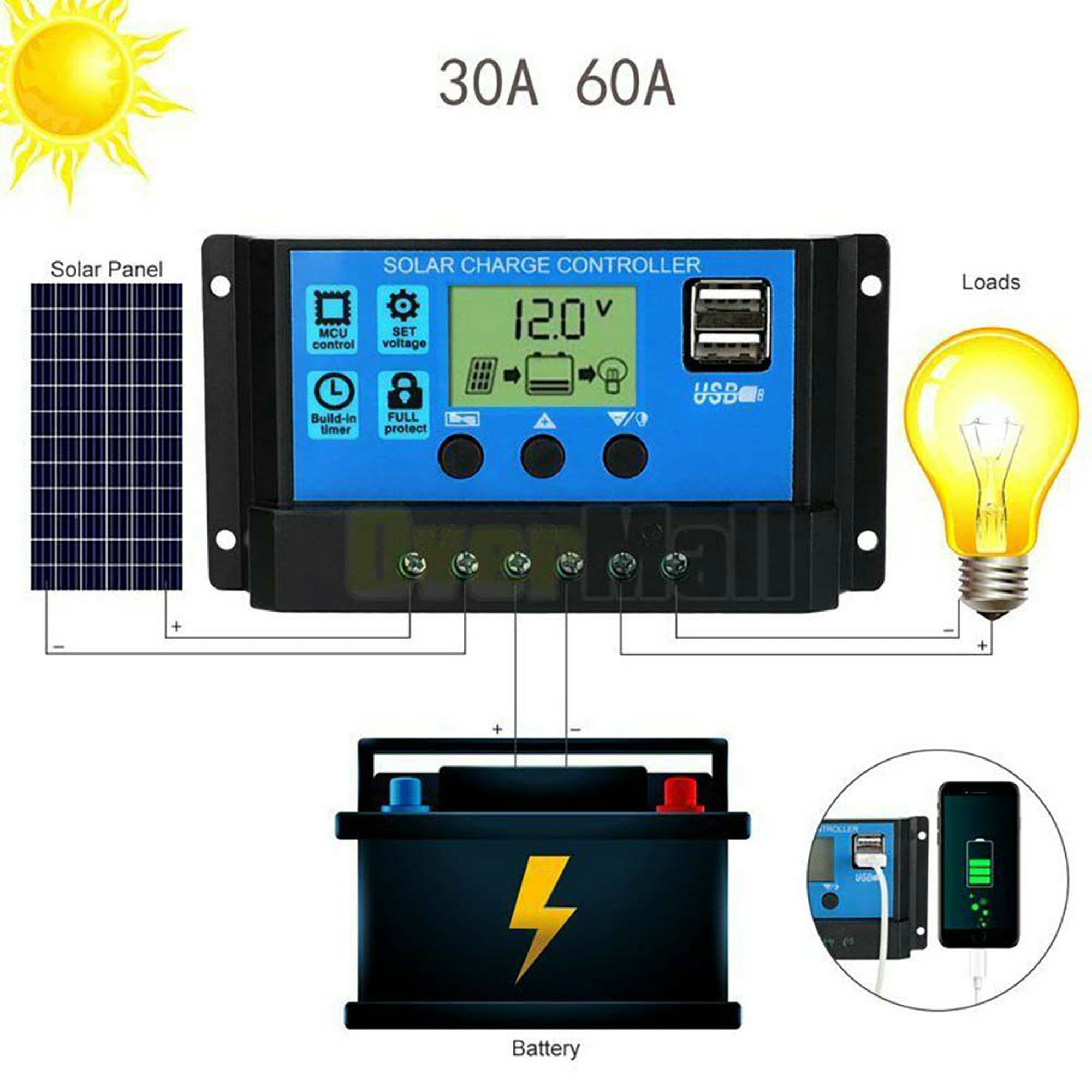 12V/24V 10-60A LCD Solar Panel Battery Regulator Charge Controller Dual USB