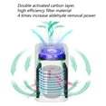 thumbnail image 3 of Air Purifiers For Bedroom - Air Purifier for Home Large Room , Air purifiers with 360°Air Intake, 3 of 6