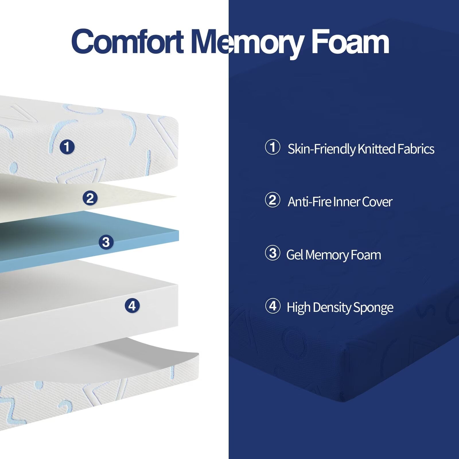 6 Inch Gel Memory Foam Mattress Medium-Firm Mattress for Pressure Relief & Cooler Sleep Mattress for Kid Adults CertiPUR-US Certified Mattress in a Box Full