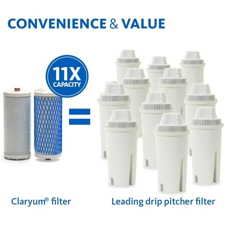 Replacement Filter Cartridges for Select Aquasana Water Filtration Systems - White