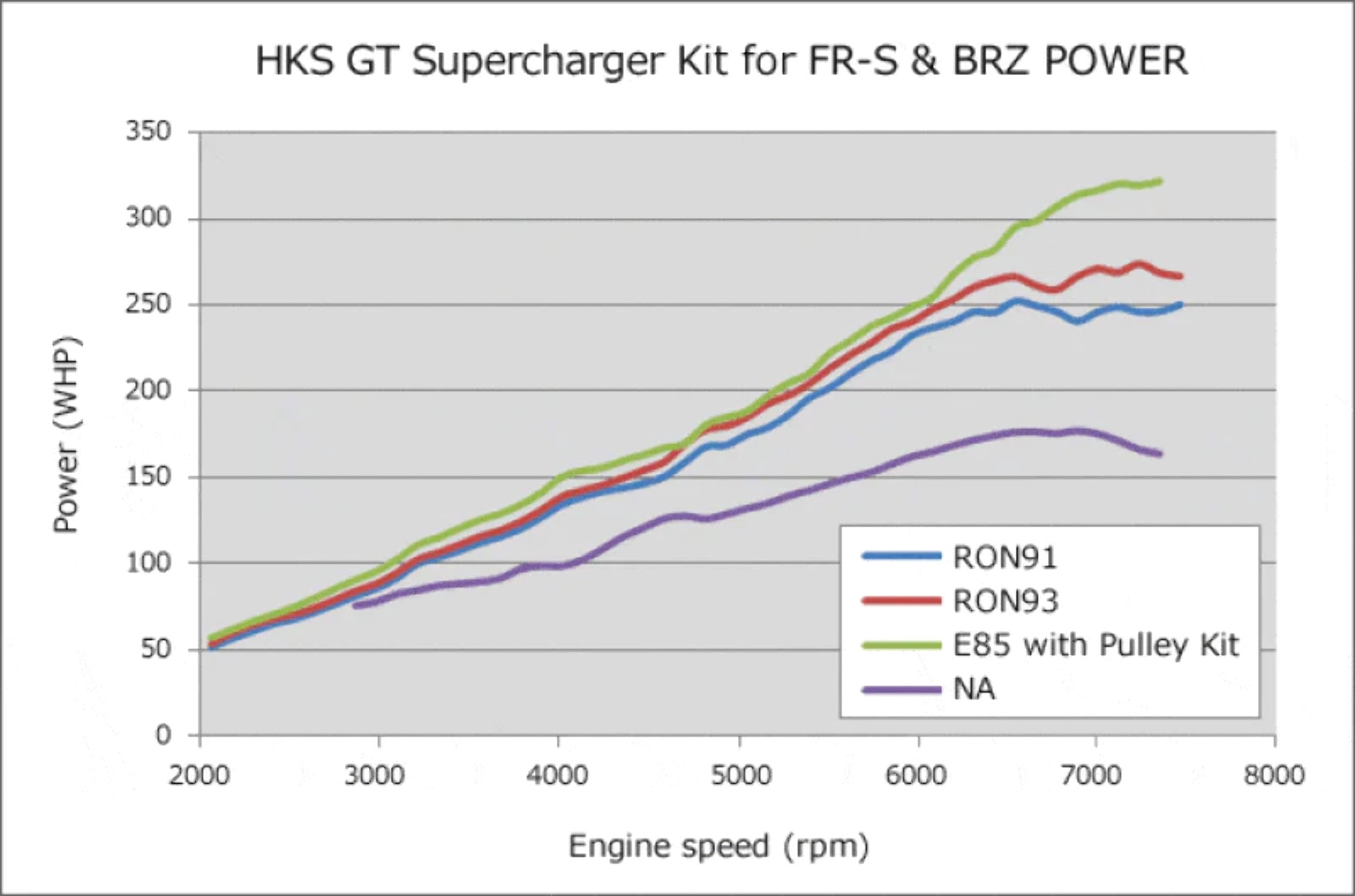 [12001-KT004]HKS Supercharger System.HKS GT2 S/C SYSTEM Pro FR-S/86/BRZ