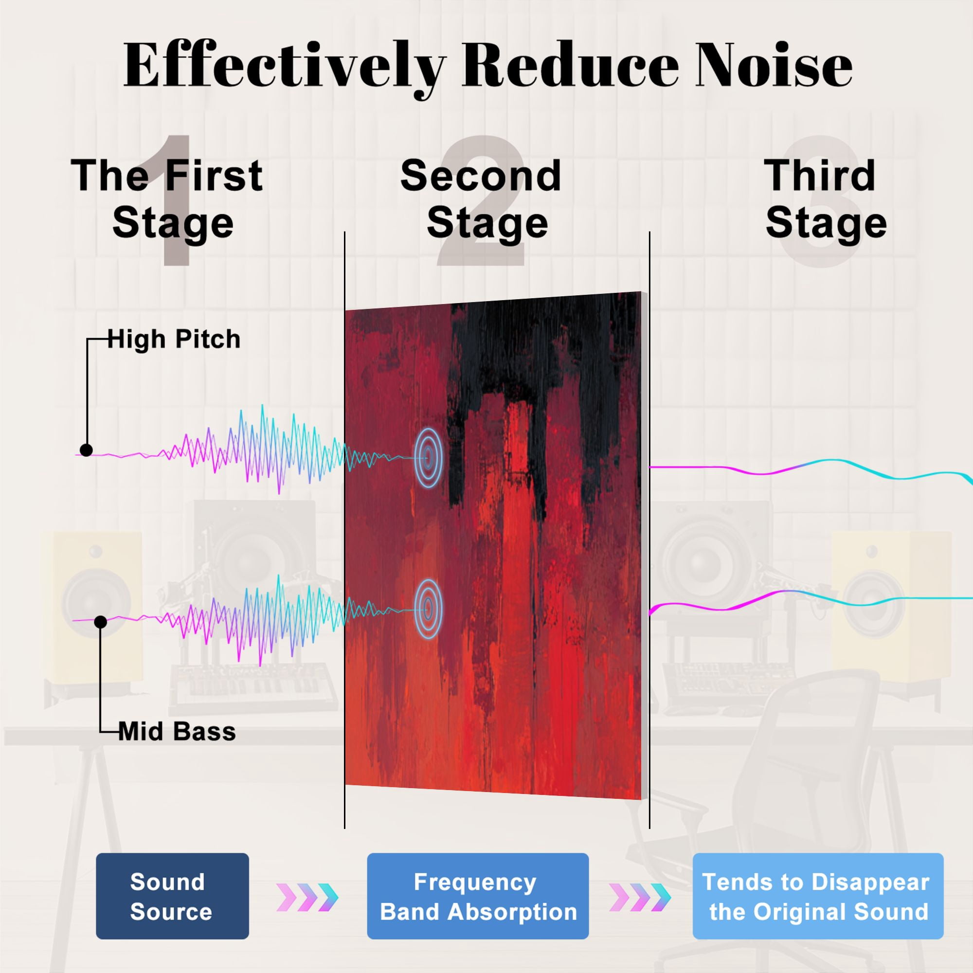 8 Pack Art Acoustic Panels Sound Absorbing Rust Guitar Music Sports Games Acoustic Guitar Silhouette Dripping Decorative Soundproof Wall Panels Self Adhesive for Nursery Game Room Bedroom 48"x32"