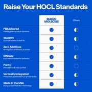 Magic Molecule Hypochlorous Acid Face & Body Spray for All Skin Types, 8 fl oz