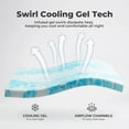 thumbnail image 4 of Alvantor 2/3 Inch Cooling Gel Memory Foam Mattress Topper for Back Pain Relief,2 Inches,Queen, 4 of 8