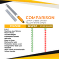 thumbnail image 5 of Zekpro Parmesan Cheese Grater and Lemon Zester, Stainless Steel Razor Sharp Zester for Ginger, Garlic, Nutmeg, Chocolate, Vegetables, Fruits Dishwasher Safe Yellow Handle, 5 of 11