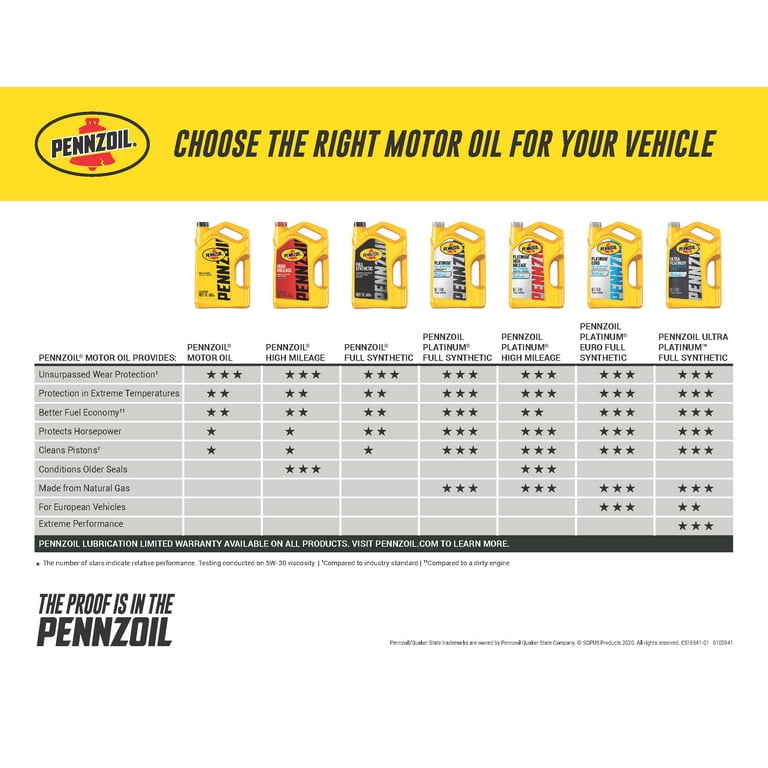 Pennzoil Platinum Full Synthetic 5W-30 Motor Oil, 5-Quart 