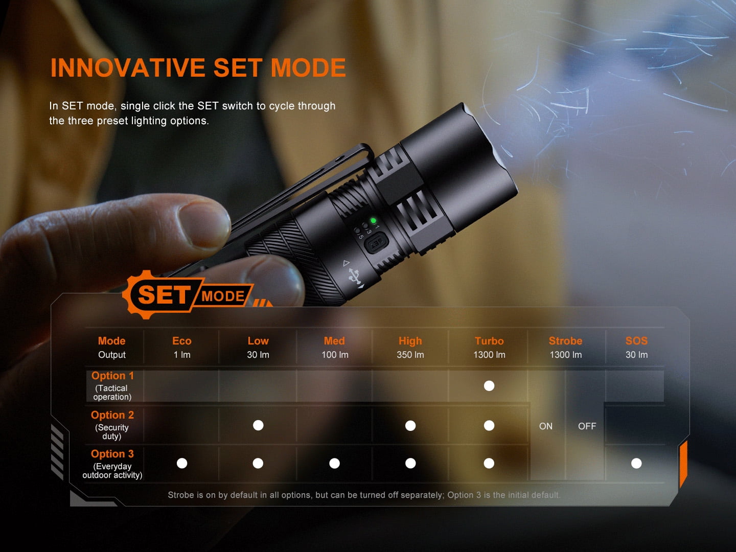 Fenix PD26R ACE 1300 Lumen Custom Mode Set Rechargeable EDC Flashlight + LumenTac Organizer