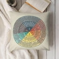 thumbnail image 5 of Ryan&nbsp; Wheel of Emotions Feelings Throw Pillow Covers Soft Decorative Throw Pillowcases Cushion Case Square for Home Decor Bed Couch Car Living Room 18x18 Inch, 5 of 8