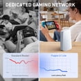thumbnail image 2 of Router para Juegos PRISMXR AX1500 WiFi 6 Doble Banda, Baja Latencia, 2 of 7
