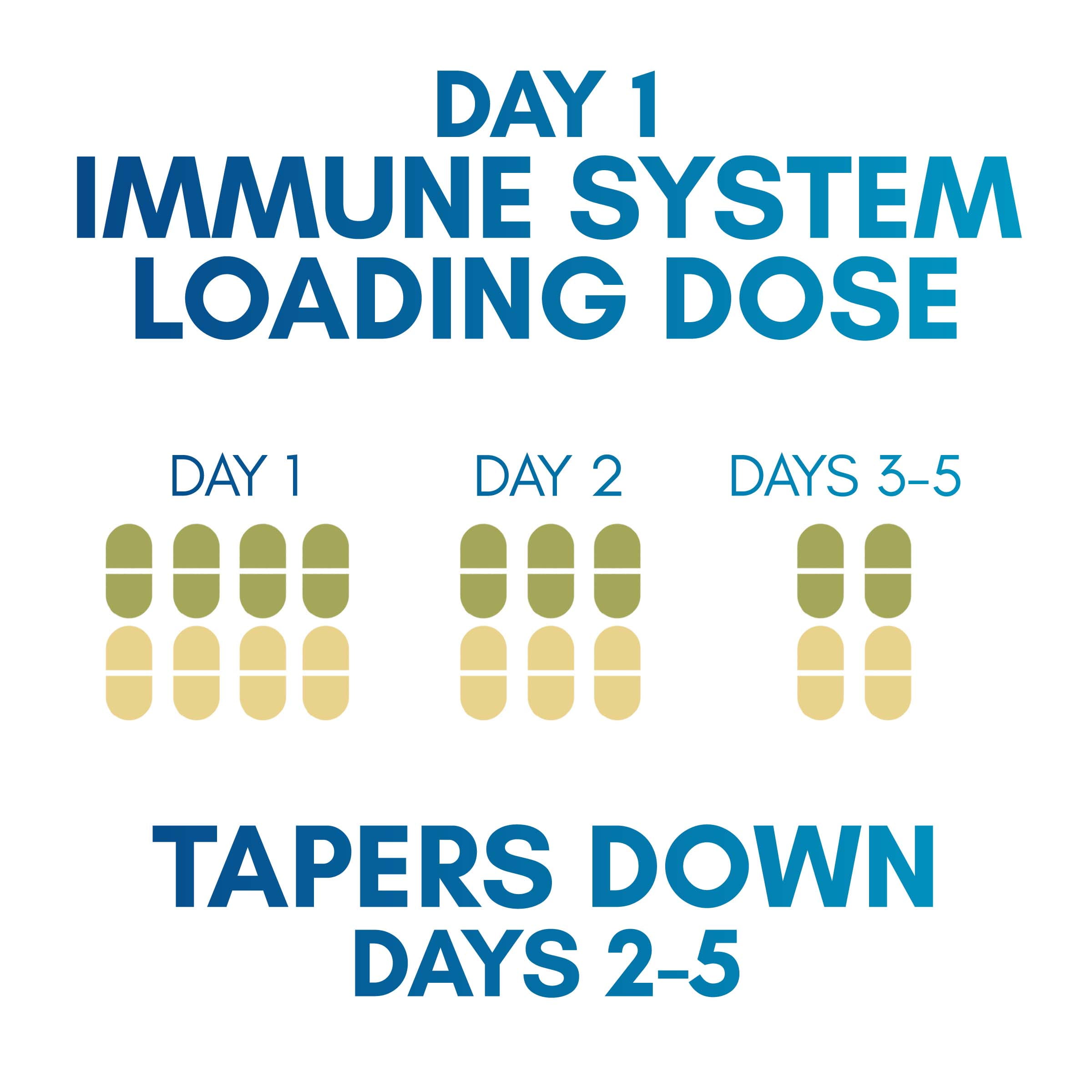 EZC Pak 5-Day Immune System Booster with Echinacea, Vitamin C and Zinc Supplements for Immune Support (Pack of 2)
