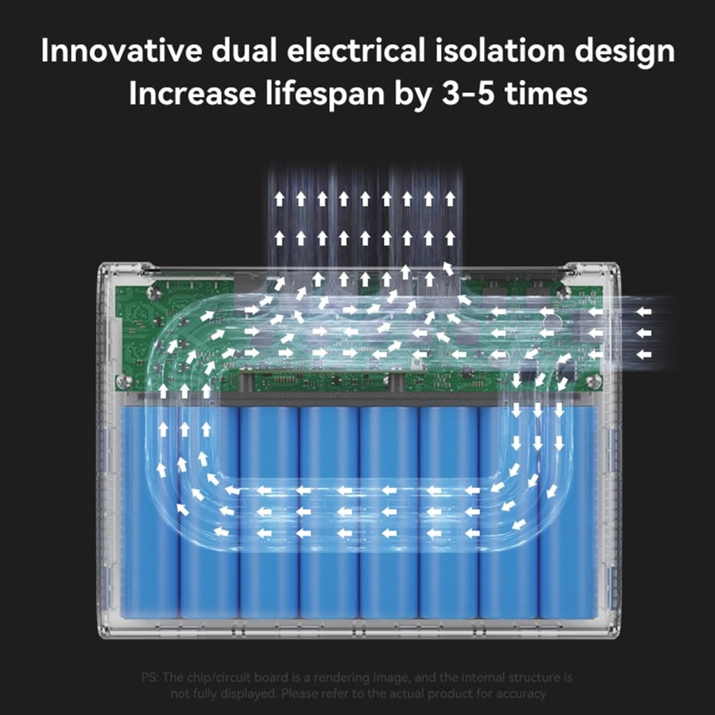 5V 9V 12V UPS Power Supply 16000/20000/256000mAh Lithium Battery Backup for Secure Continuous Electronic Devices